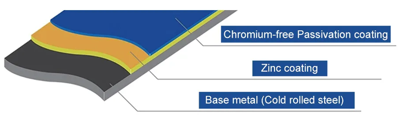 Z275 galvanized steel Z275 galvanized steel